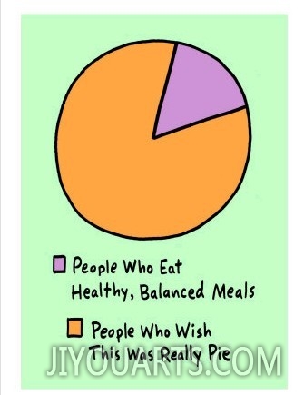 Healthy Pie Chart